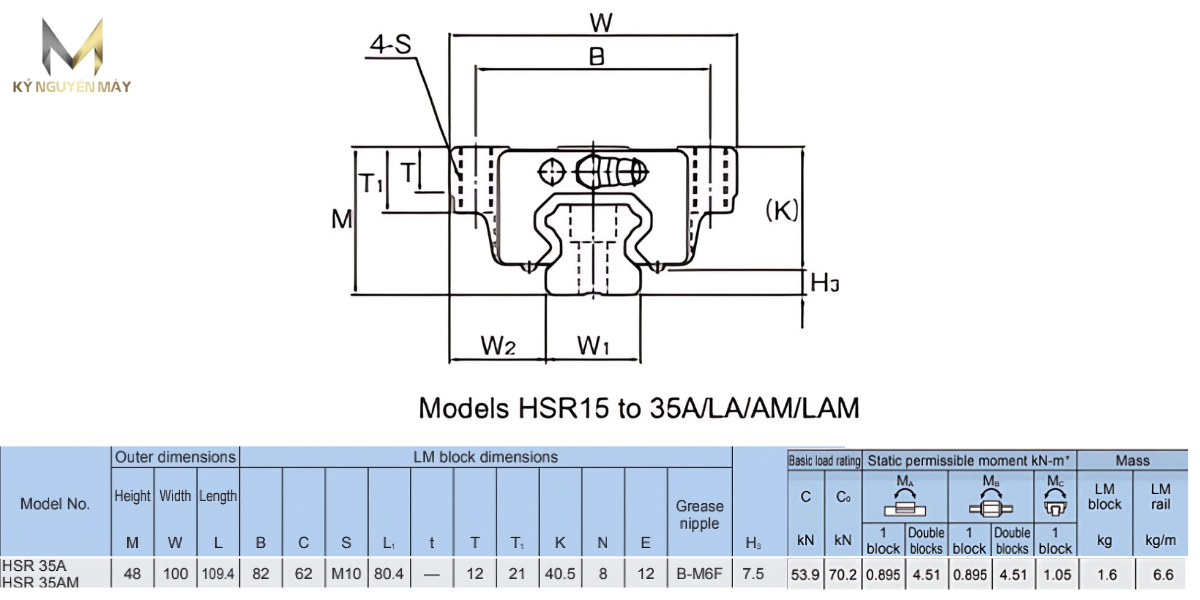 Thông số kỹ thuật ống trượt tròn HSR35A1SS