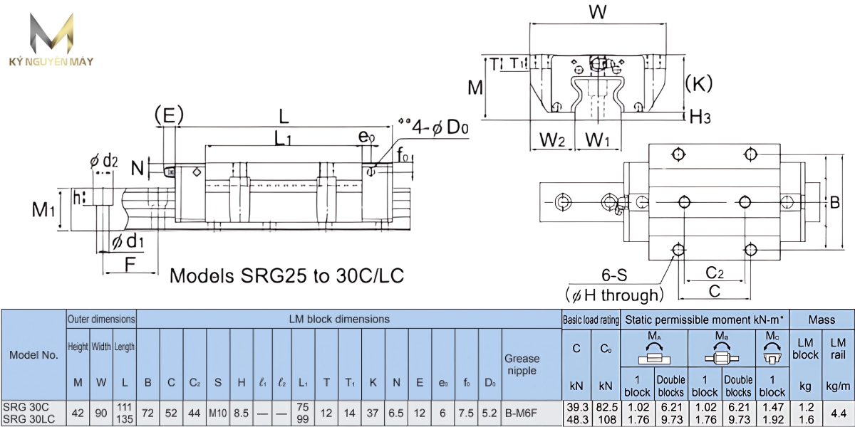 Thông số kỹ thuật bạc trượt SRG30C1SS