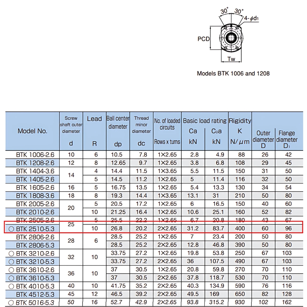 Thông số kỹ thuật vít me đai ốc bi THK BTK2510B