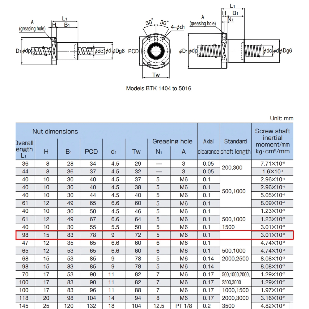 Thông số kỹ thuật vít me đai ốc bi THK BTK2510B