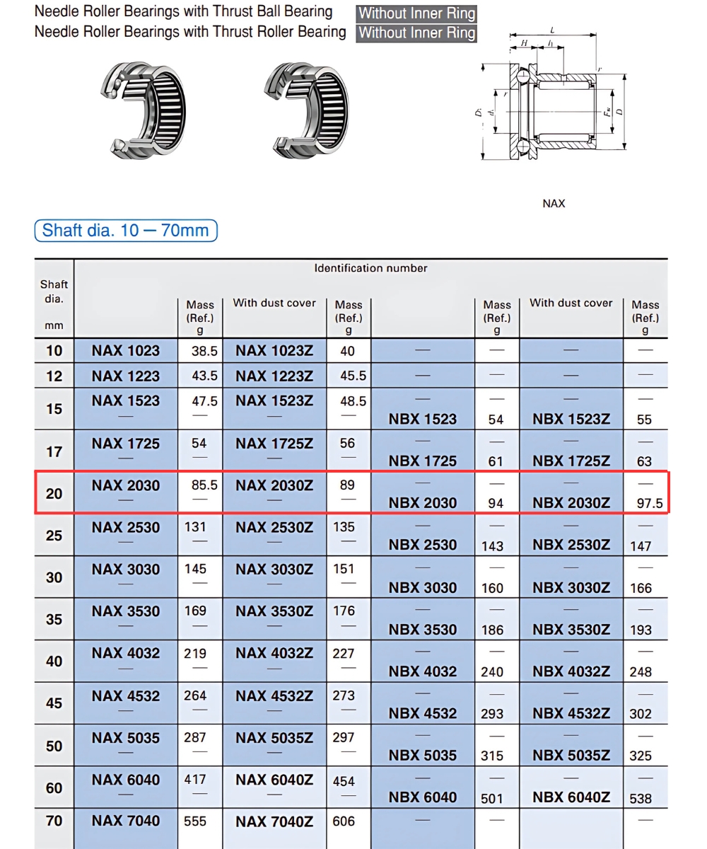 Thông số kỹ thuật bạc đạn kim IKO NAX2030