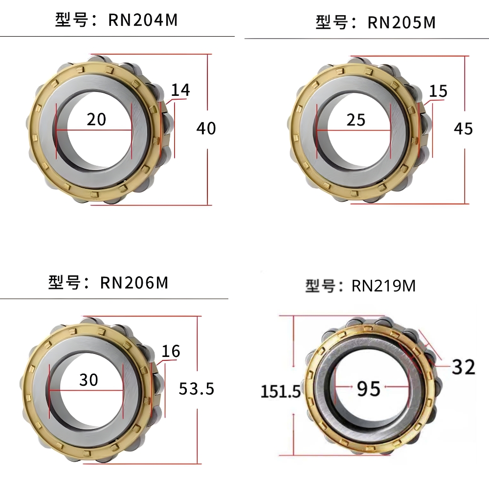 Thông số kỹ thuật ổ bi lệch tâm RN