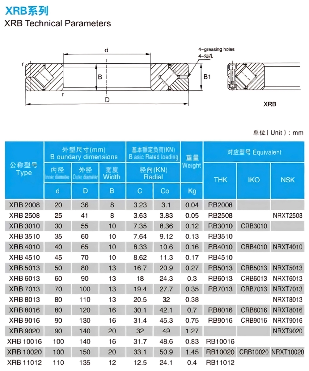 Thông số kỹ thuật bạc đạn mâm xoay GUANLIN XRB