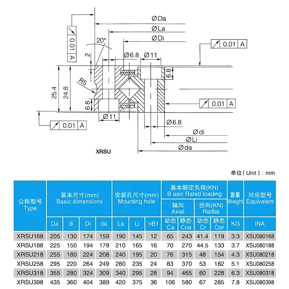 Thông số kỹ thuật bạc đạn mâm xoay XRSU