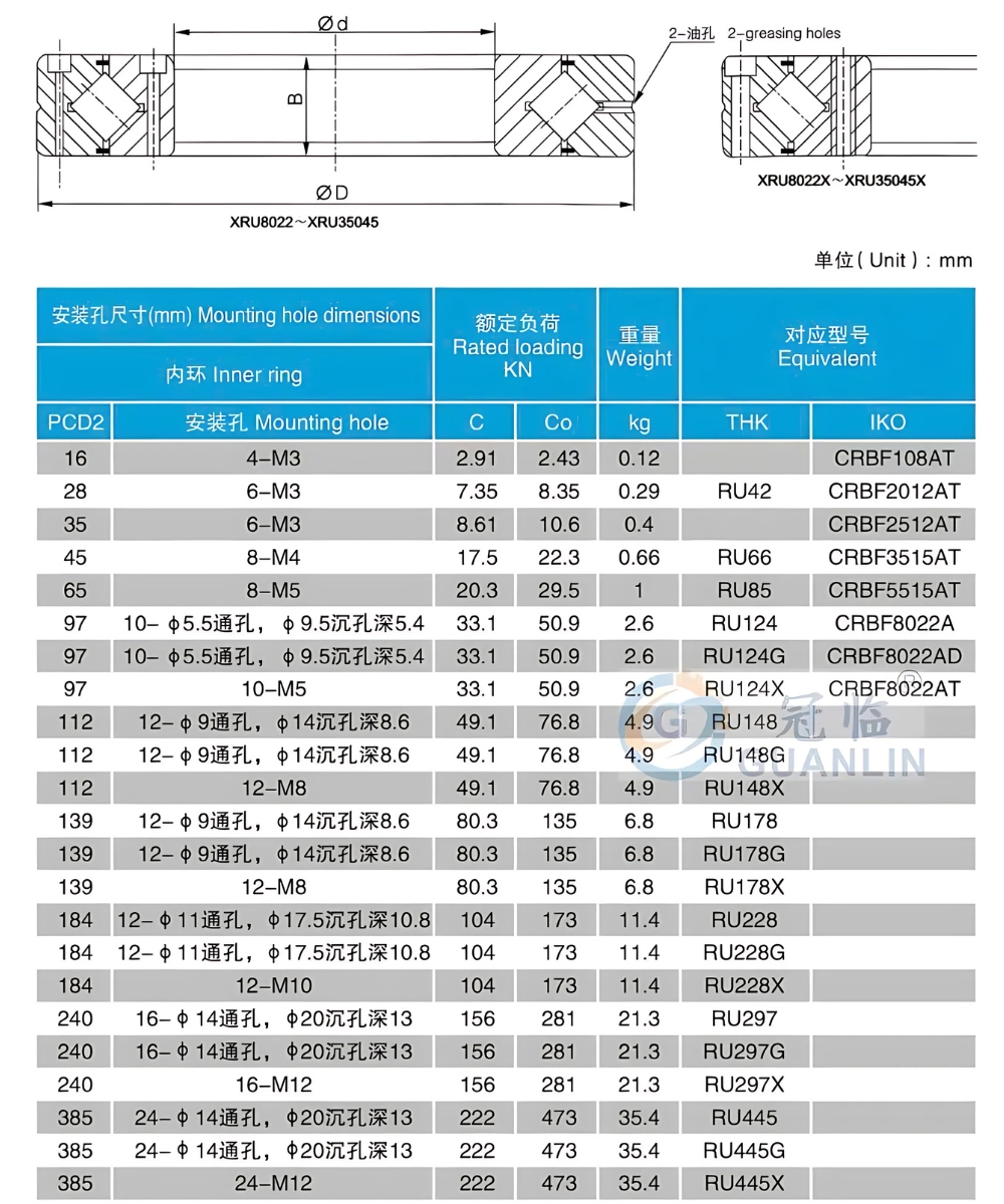 Thông số kỹ thuật bạc đạn mâm xoay XRU