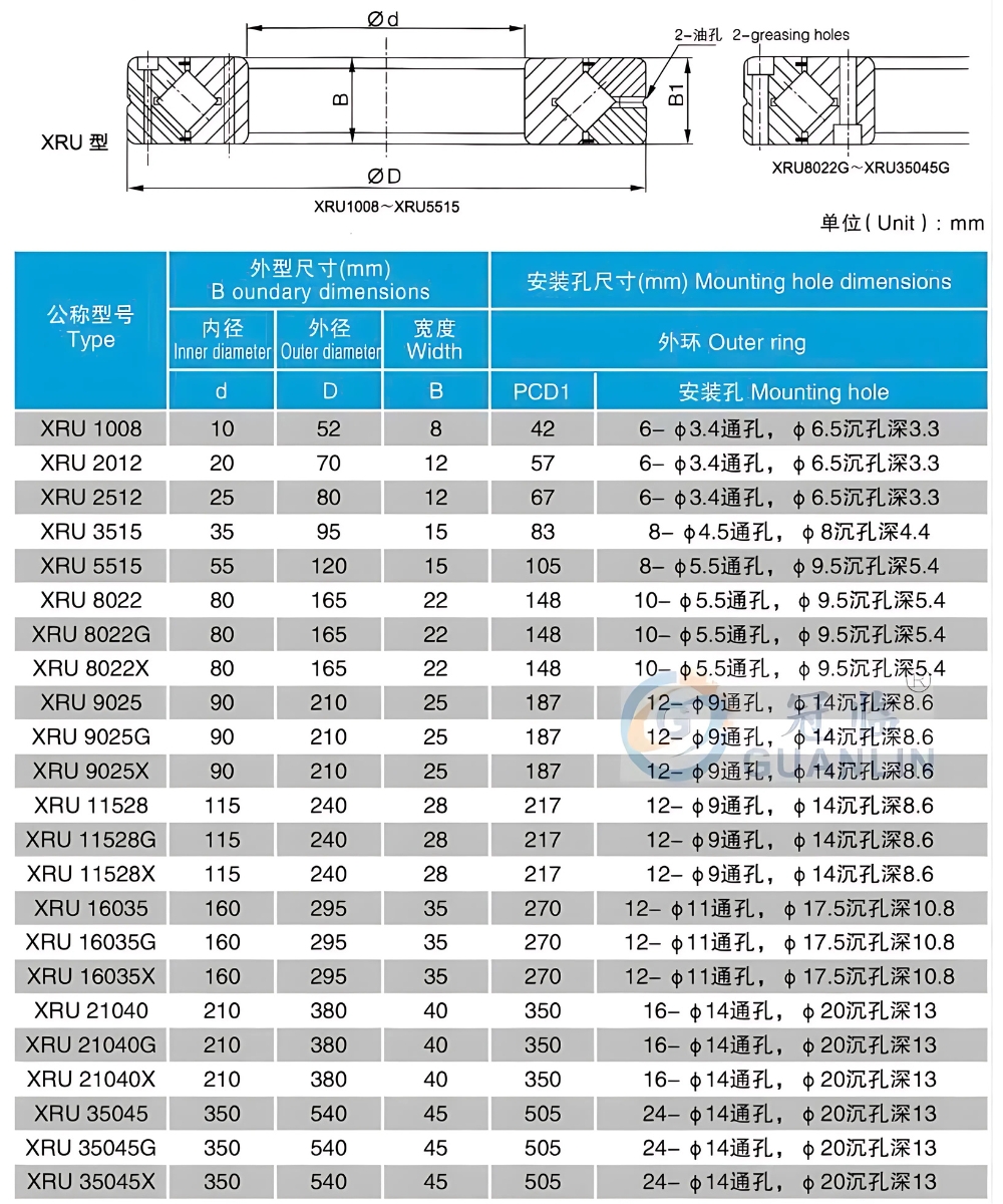 Thông số kỹ thuật bạc đạn mâm xoay XRU