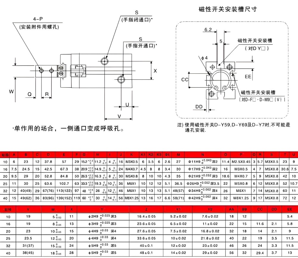 Thông số kỹ thuật xi lanh kẹp khí nén MHZ2