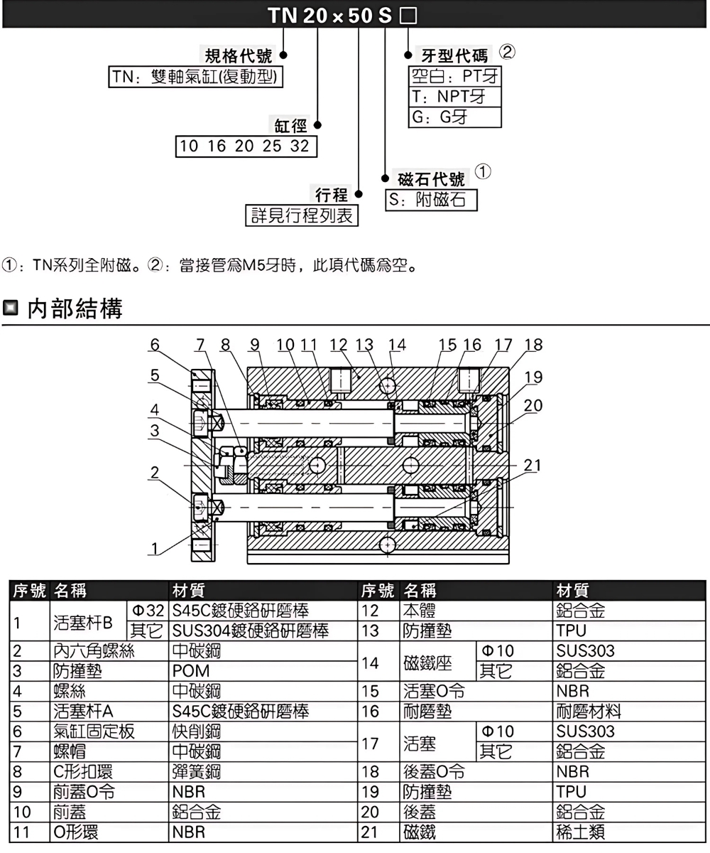 Thông số kỹ thuật xi lanh khí nén TDA