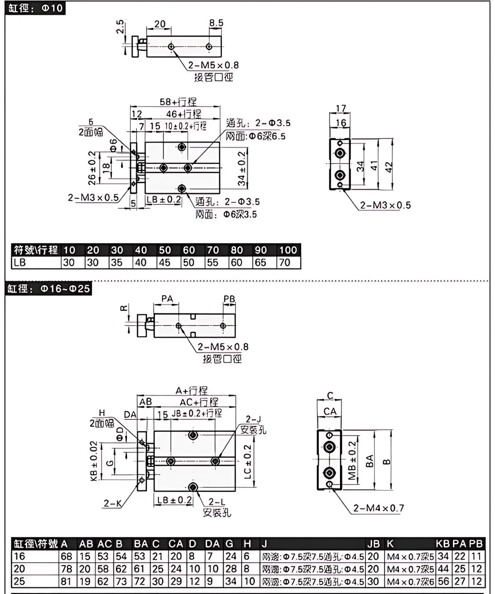Thông số kỹ thuật xi lanh khí nén TDA
