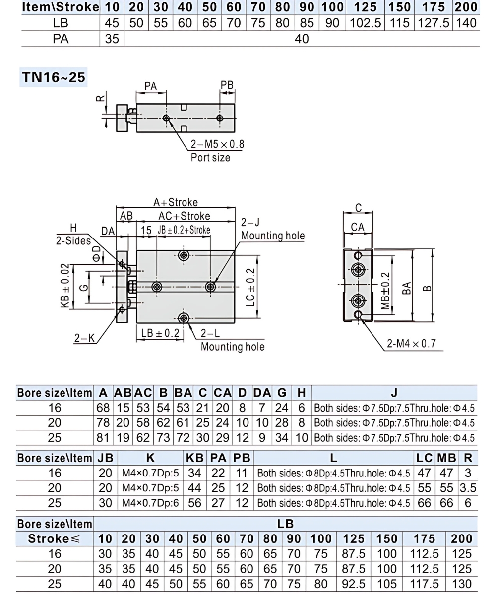 Thông số kỹ thuật xi lanh khí nén trục đôi AIRTAC TN