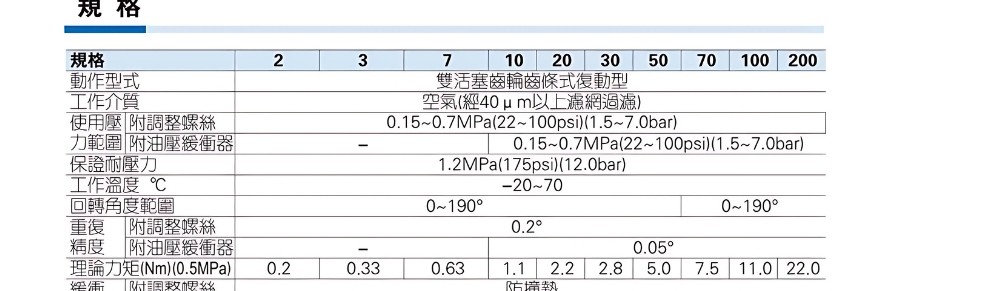 Thông số kỹ thuật xi lanh quay AIRTAC HRQ