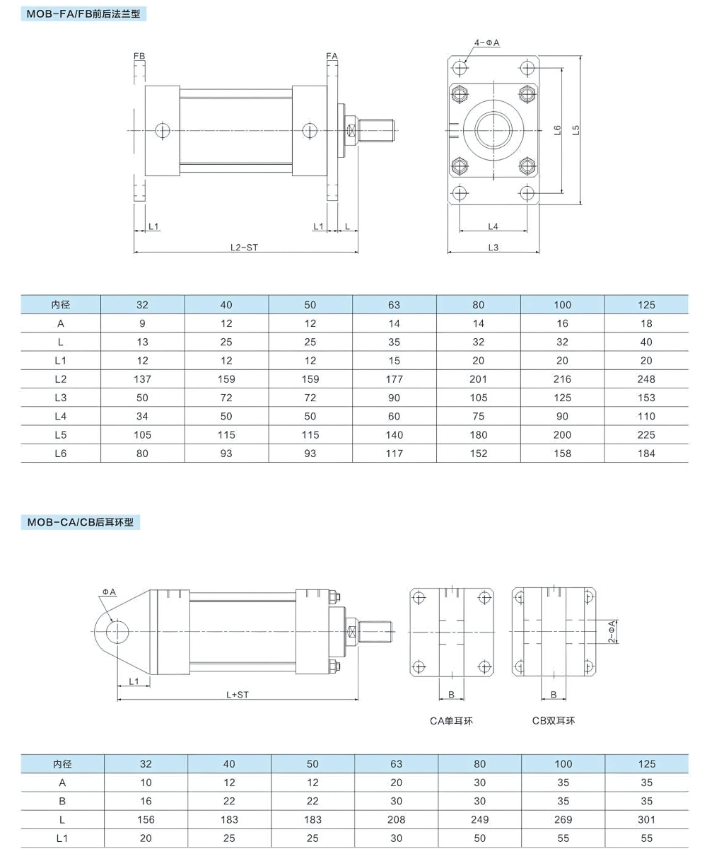 Thông số kỹ thuật xi lanh thủy lực hạng nặng MOB