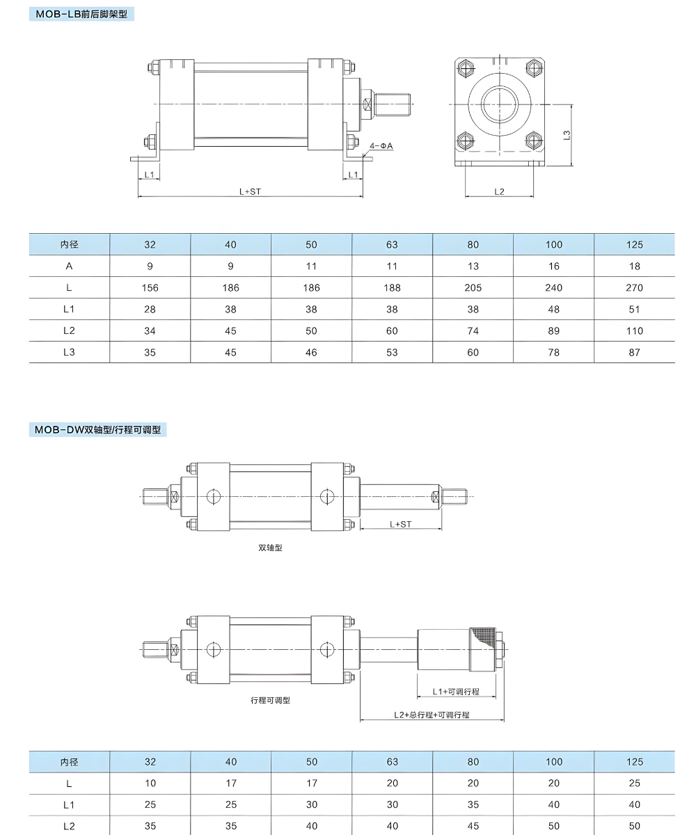 Thông số kỹ thuật xi lanh thủy lực hạng nặng MOB