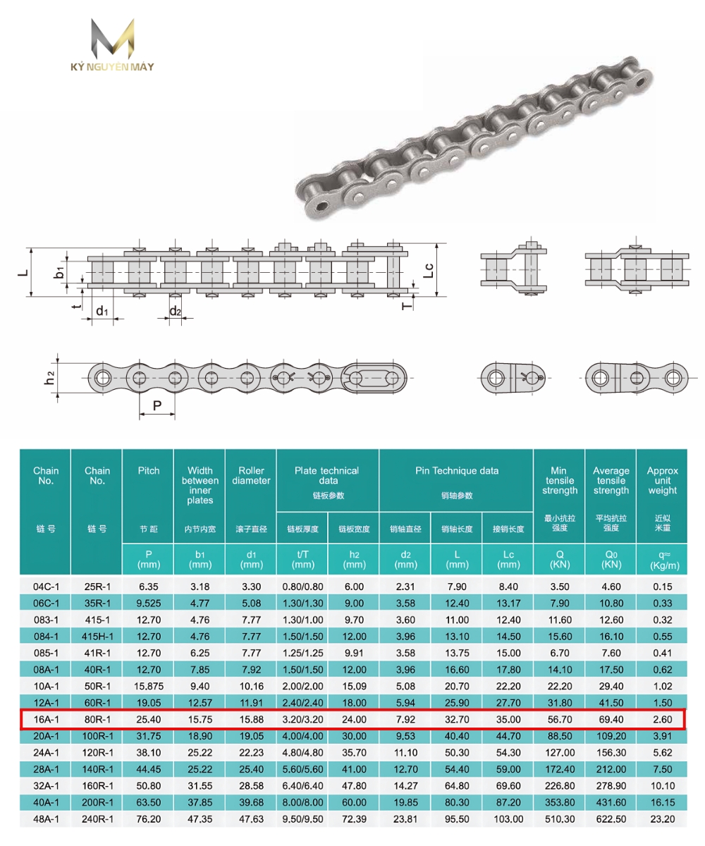 Thông số kỹ thuật nhông xích 80R-1