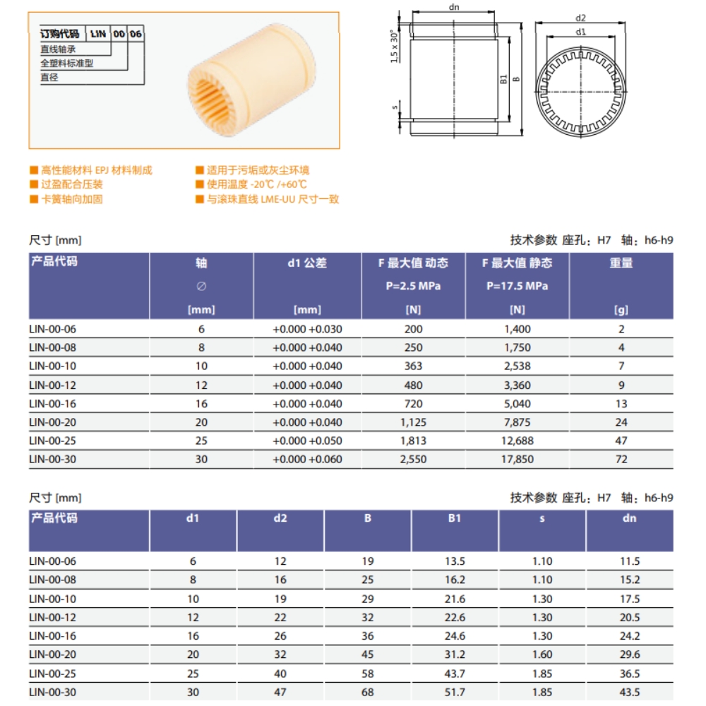 Thông số kỹ thuật bạc lót nhựa LIN-00 | LIN-00-06, LIN-00-08, LIN-00-10, LIN-00-12, LIN-00-16, LIN-00-20, LIN-00-25, LIN-00-30
