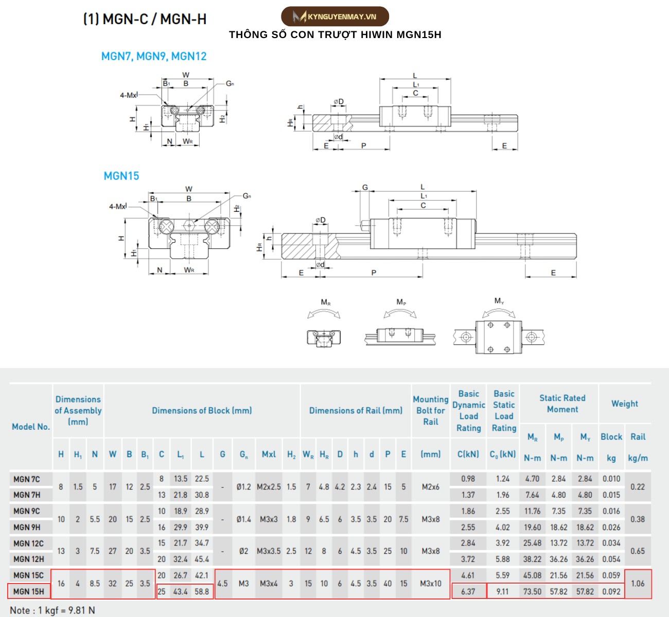 Thông số kỹ thuật con trượt MGN15H