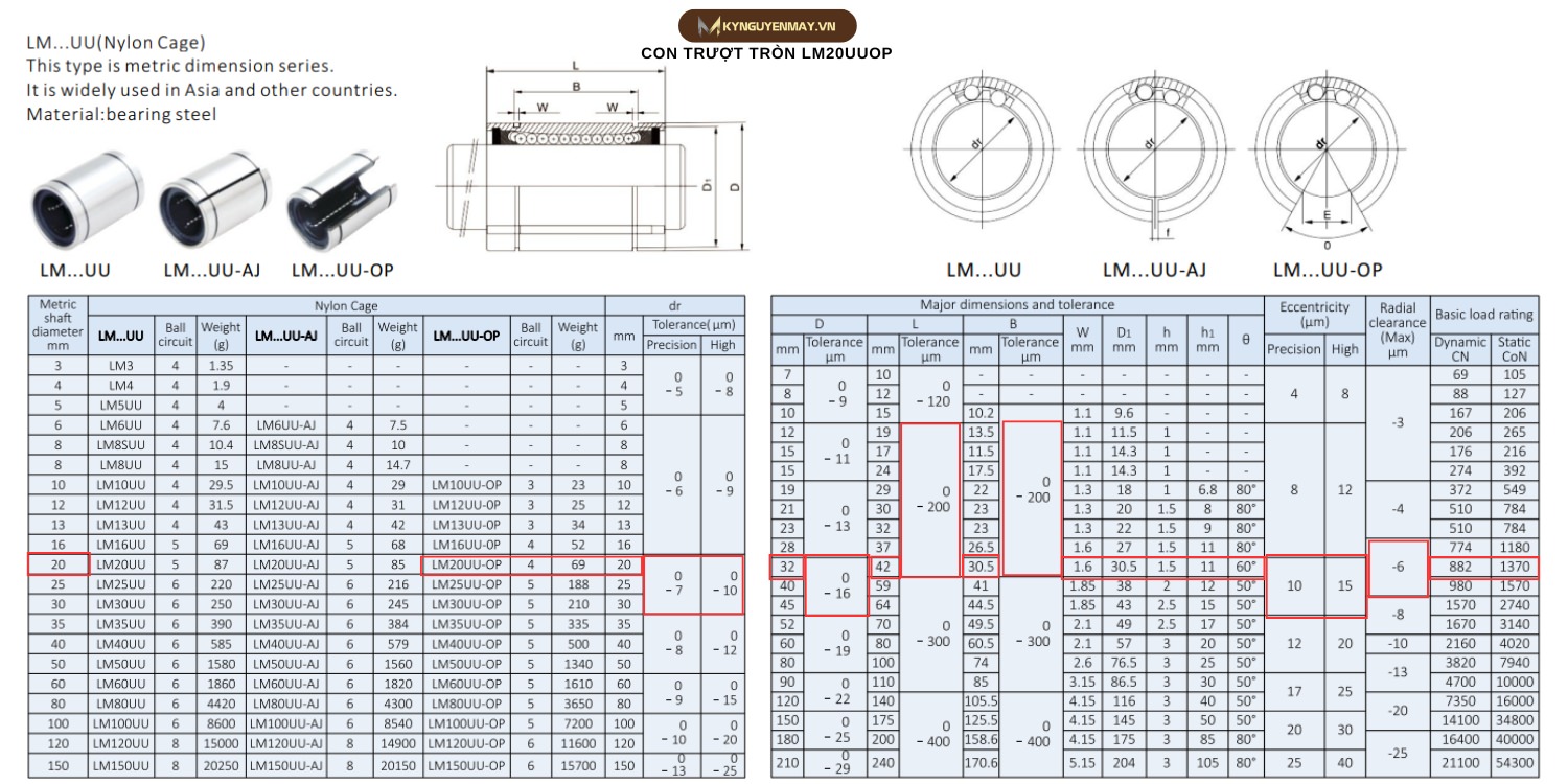 Thông số kỹ thuật vòng bi trượt trục LM20UUOP