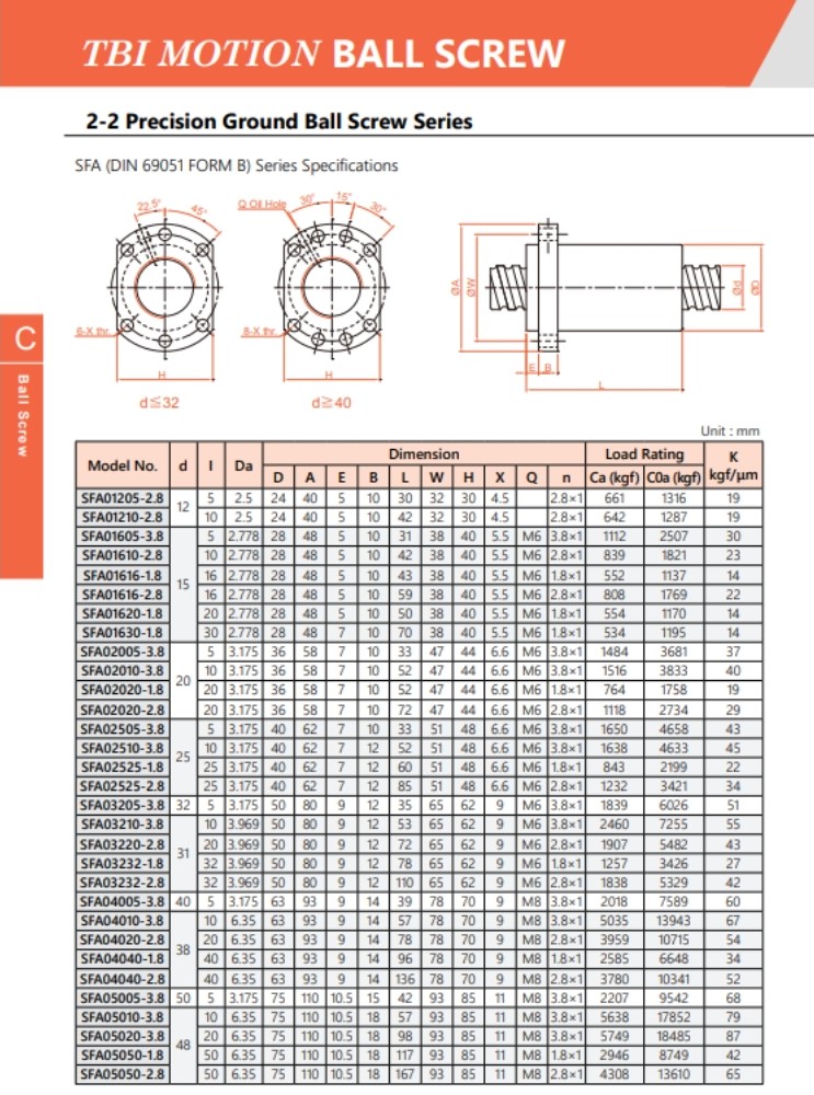 thông số kỹ thuật đai ốc vitme bi TBI SFAR05020C1D