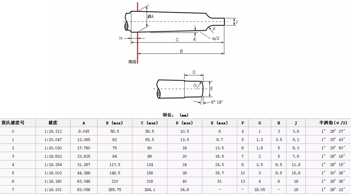 Thông số kỹ thuật đầu gá chuyển đổi mũi khoan từ hợp kim