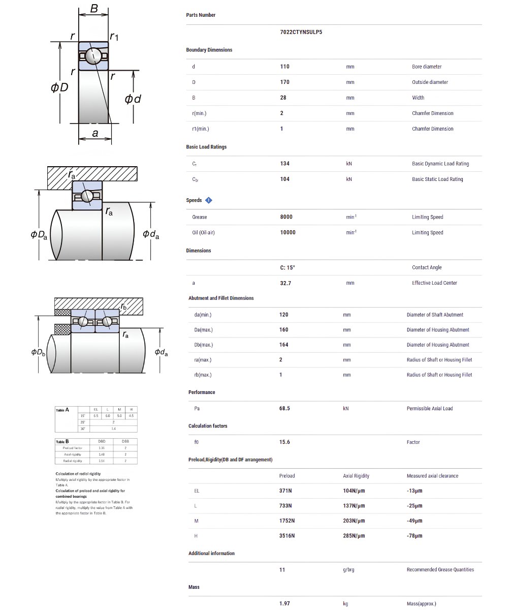 Thông số kỹ thuật bạc đạn 7022CTYNSULP5