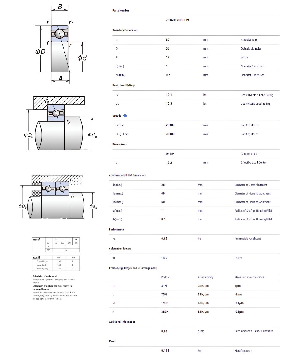 Thông số kỹ thuật bạc đạn NSK 7006CTYNSULP5