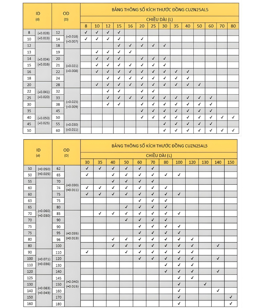 Thông số kỹ thuật bạc lót bằng đồng CUZN25AL5