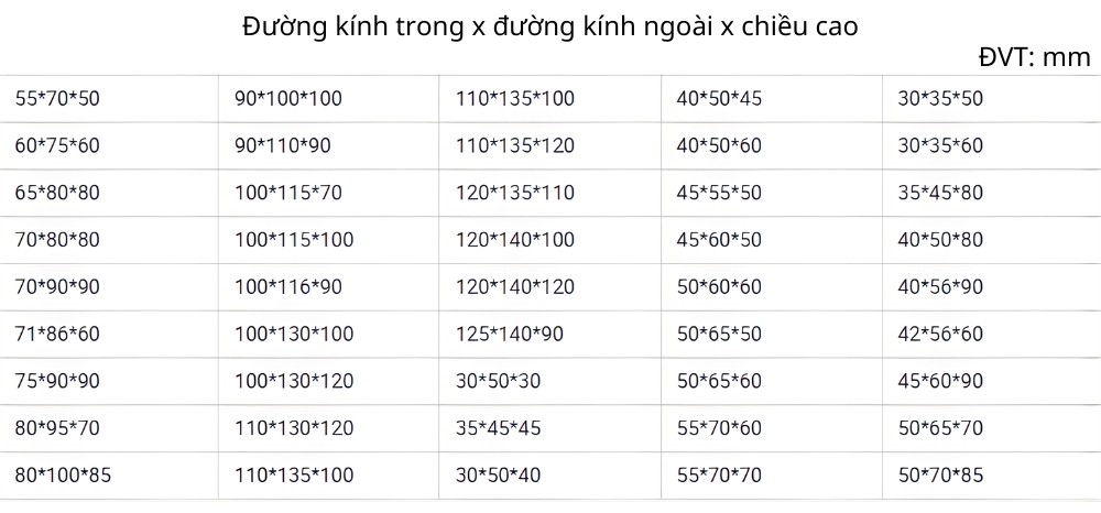 Thông số kỹ thuật bạc lót gầu hoặc cần máy xúc