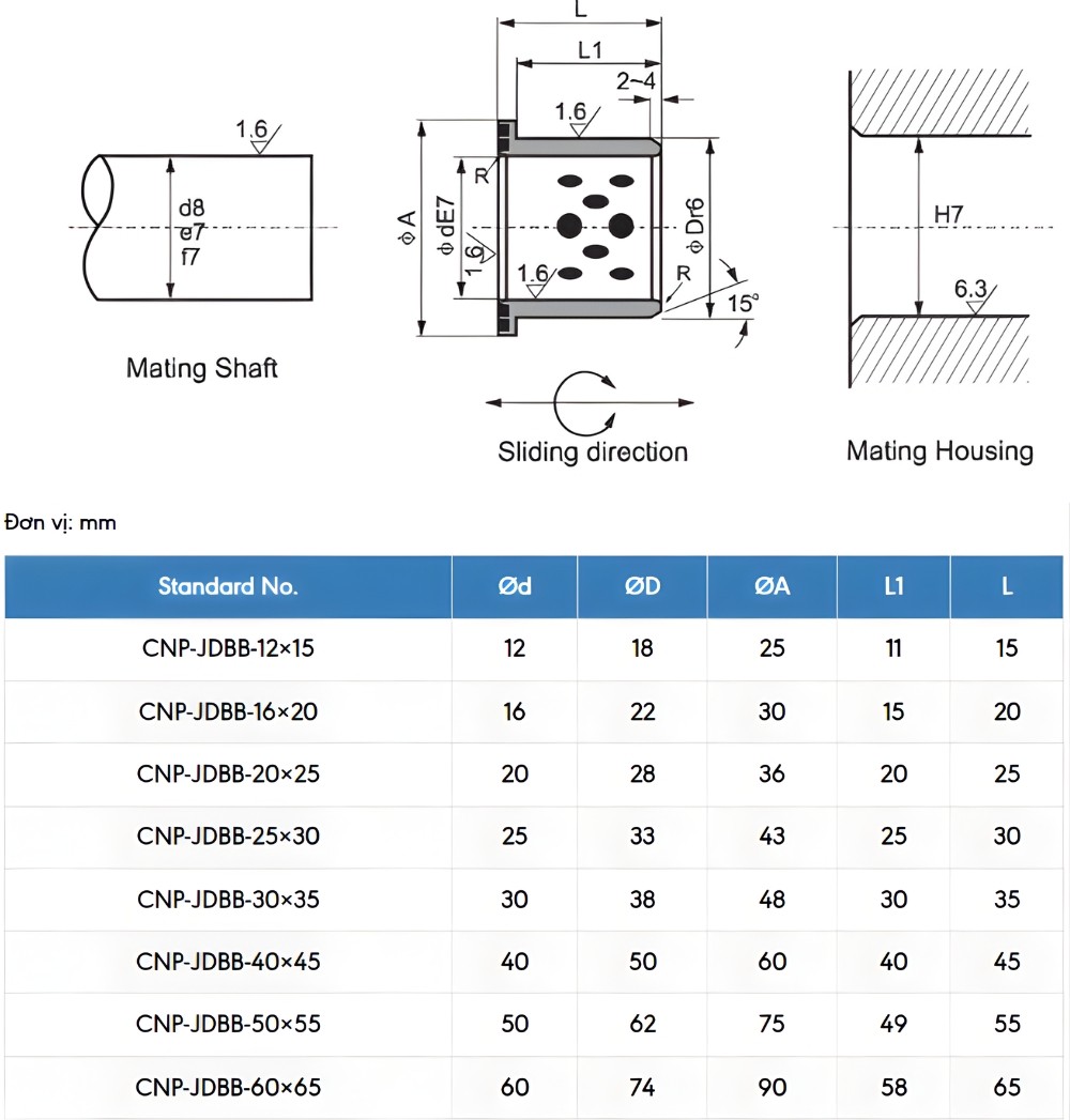 Thông số kỹ thuật bạc lót đồng tự bôi trơn CNP-JDBB