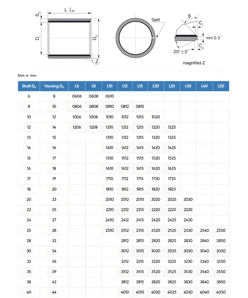 Thông số kỹ thuật bạc lót tự bôi trơn CNP-10