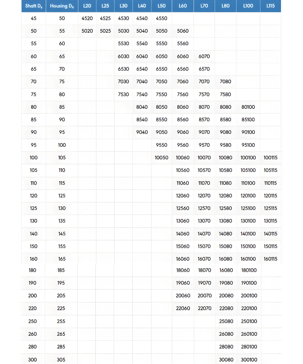 Thông số kỹ thuật bạc lót tự bôi trơn CNP-10