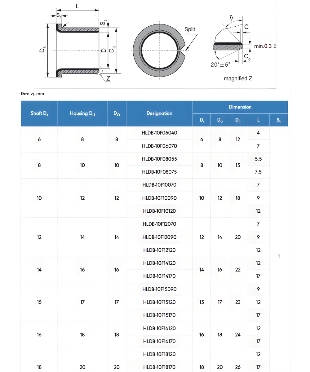 Thông số kỹ thuật bạc lót tự bôi trơn CNP-10F