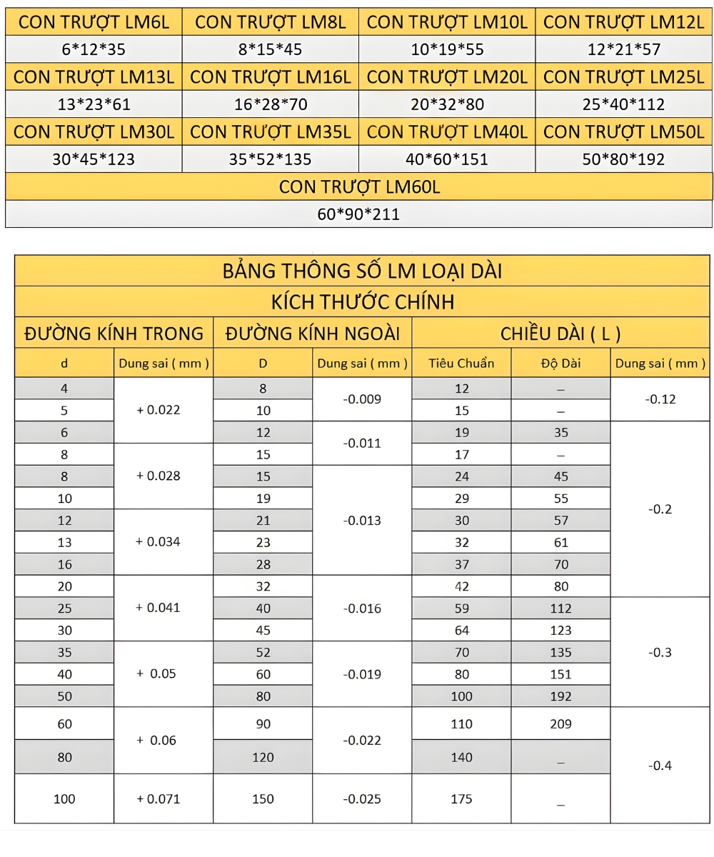 Ảnh thông số kỹ thuật con trượt đồng tự bôi trơn LML