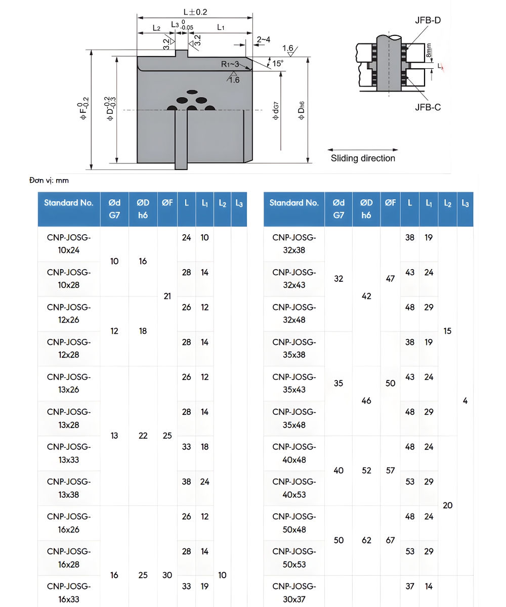 Thông số kỹ thuật bạc đồng tự bôi trơn CNP-JOSG