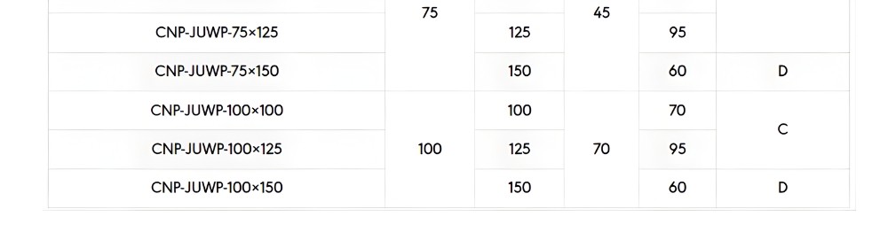 Thông số kỹ thuật bạc đồng tự bôi trơn CNP-JUWP