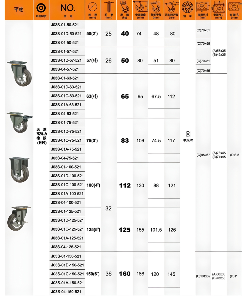 Thông số kỹ thuật bánh xe chịu nhiệt kiểu cố định