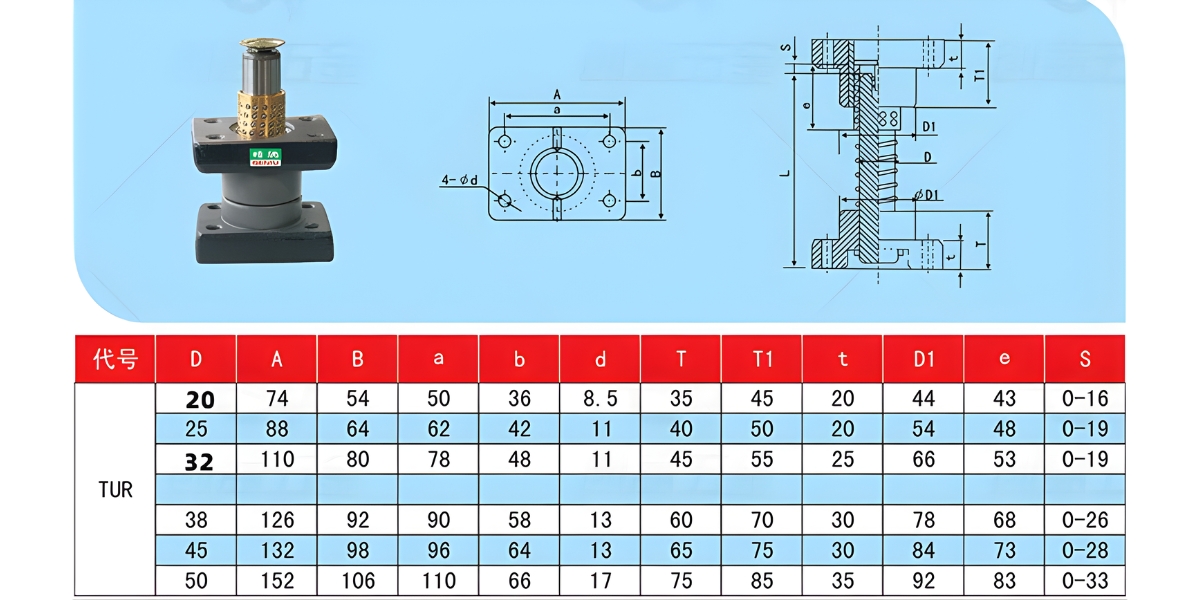 Thông số kỹ thuật bộ dẫn hướng khuôn TUR