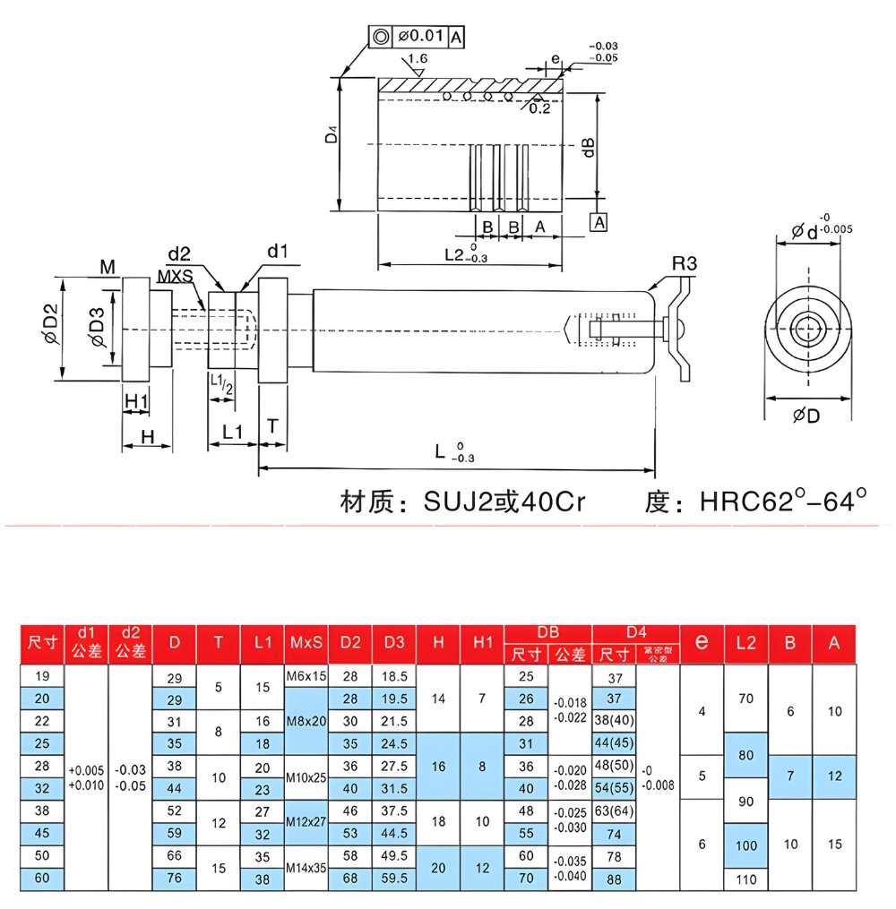 Thông số kỹ thuật chốt dẫn hướng kiểu TRP