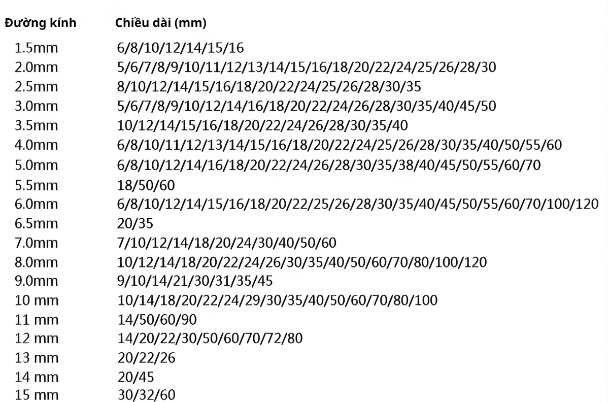 Thông số kỹ thuật chốt định vị