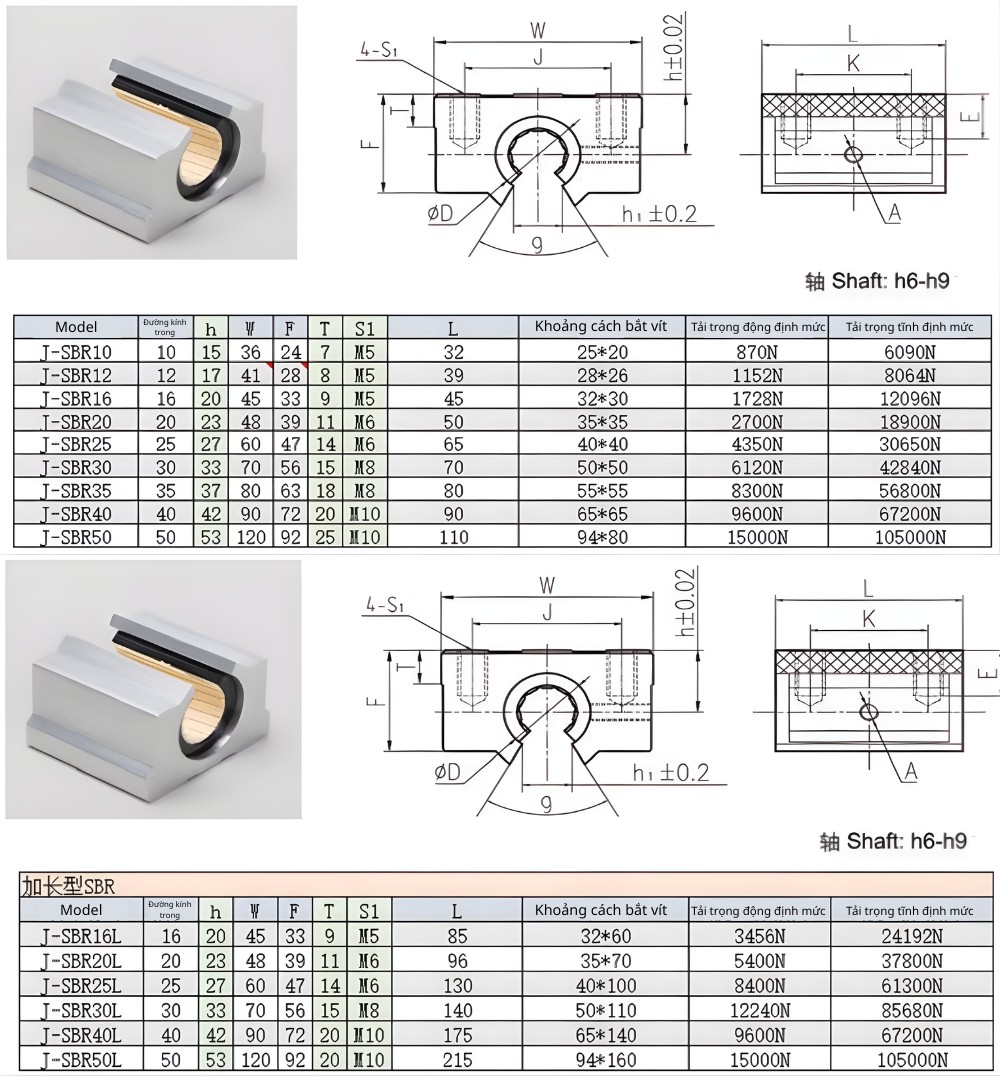 Thông số kỹ thuật con trượt chống gỉ J-SBR/ J-SBSR-L