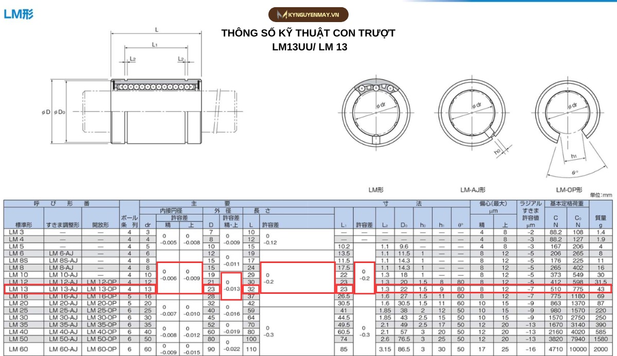 Thông số kỹ thuật bạc đạn trượt LM13UU