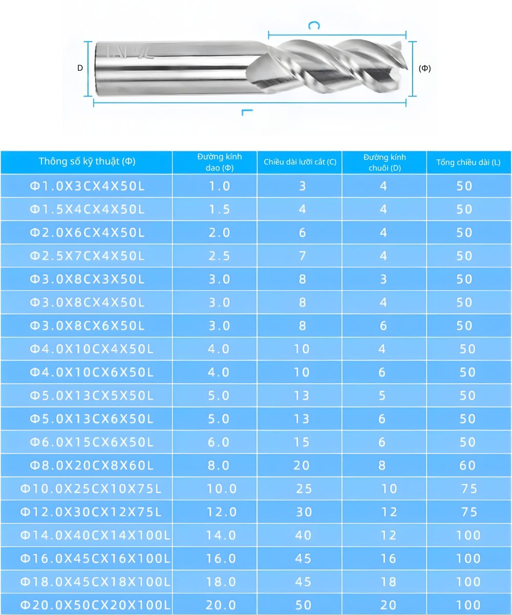Thông số kỹ thuật dao phay trụ chuôi dài 2 me