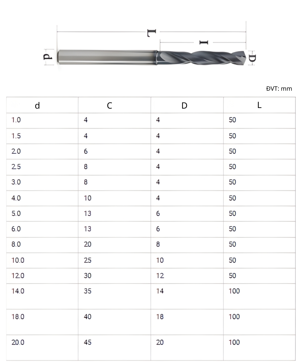 Thông số kỹ thuật mũi khoan hợp kim