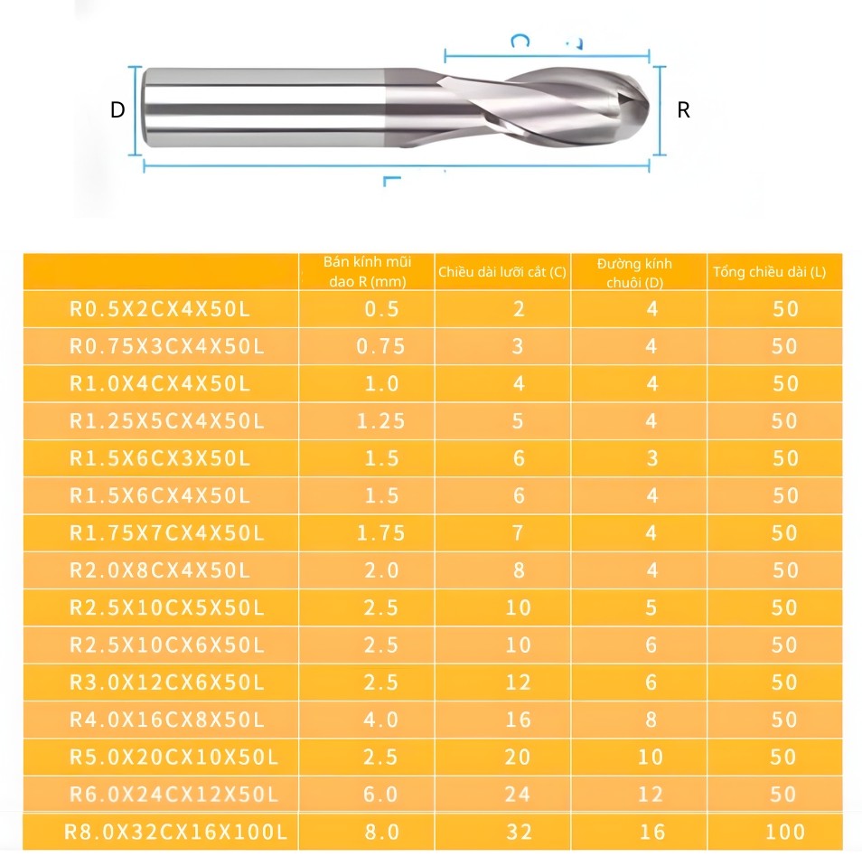 Thông số kỹ thuật mũi phay cầu hợp kim 2 lưỡi cắt