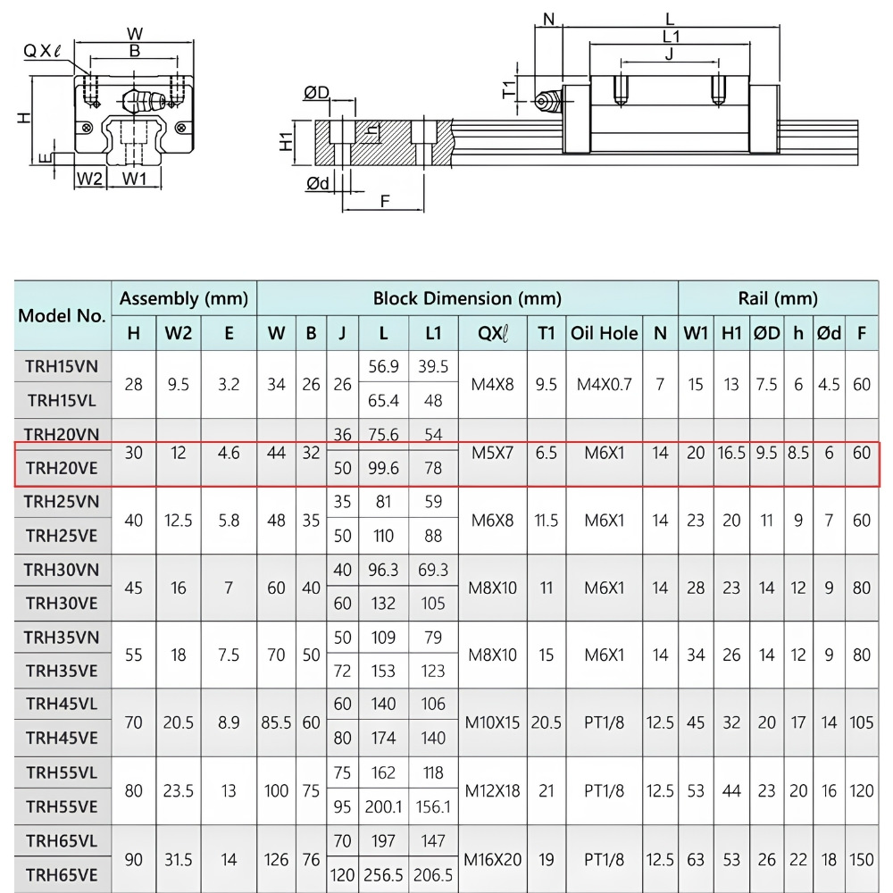 Thông số kỹ thuật ổ bạc trượt TRH20VE