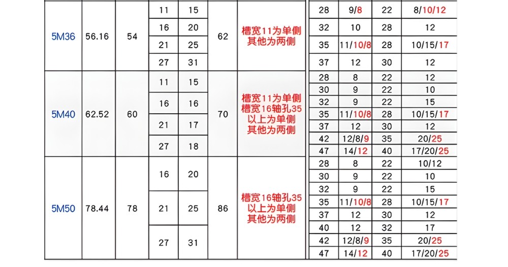 Thông số kỹ thuật puly căng đai