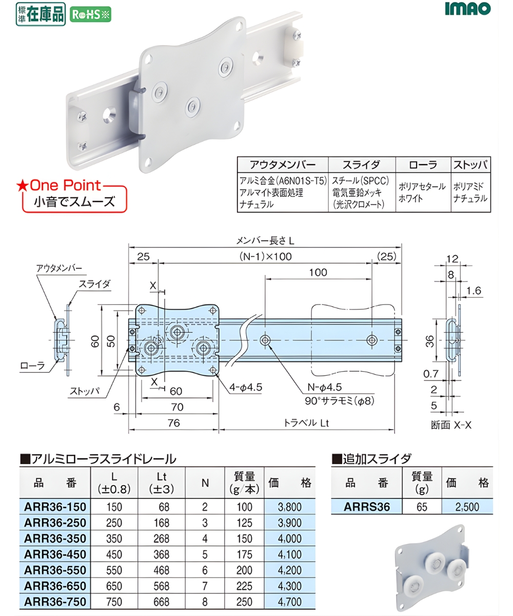 Thông số kỹ thuật ray trượt con lăn nhôm ARR