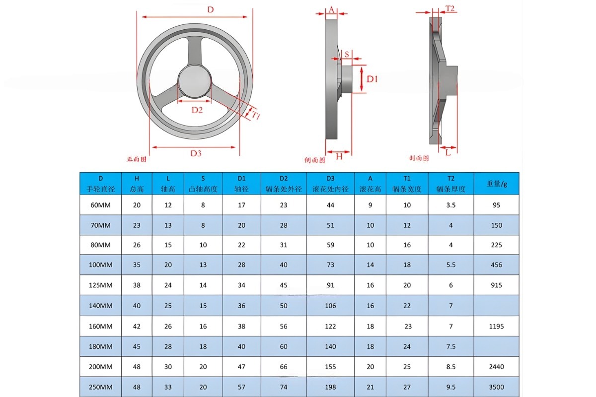 Thông số kỹ thuật tay quay vô lăng inox 304 loại có tay cầm