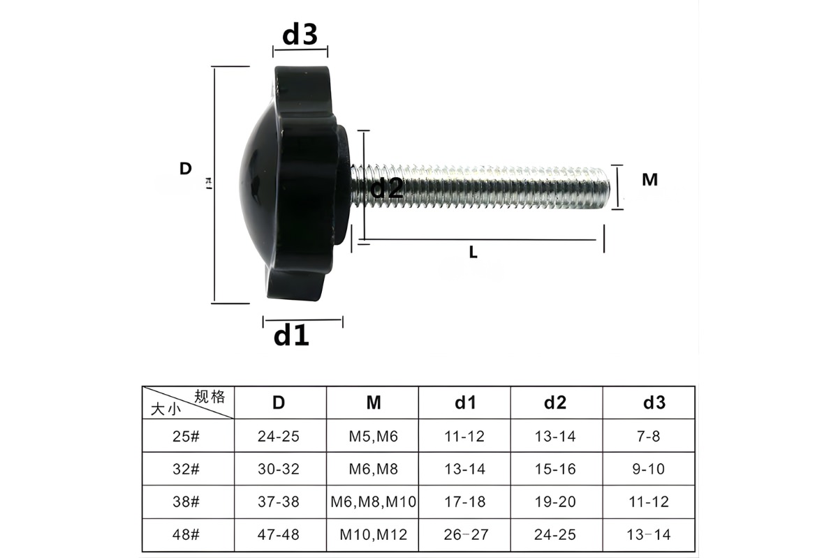 Thông số kỹ thuật tay siết núm vặn nhựa inox 304 M4, M5, M6, M8, M10
