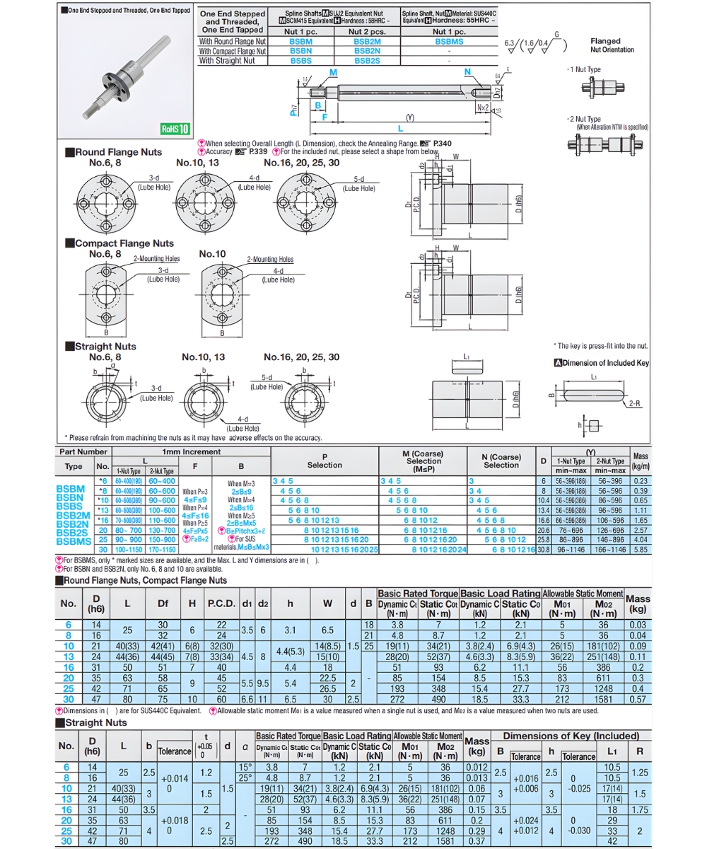 Thông số kỹ thuật trục dẫn hướng chống xoay có đầu vít BSB2M6