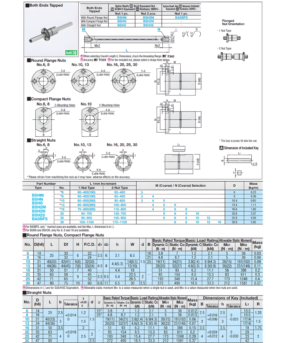 Thông số kỹ thuật trục dẫn hướng chống xoay có hai đầu ren trong BASBFS